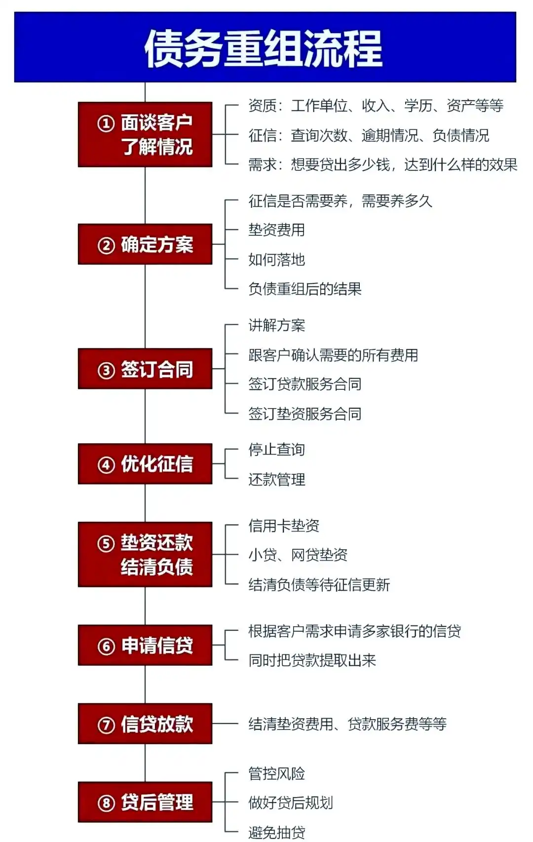 在乌拉特前，中小企业也可以债务重组吗？